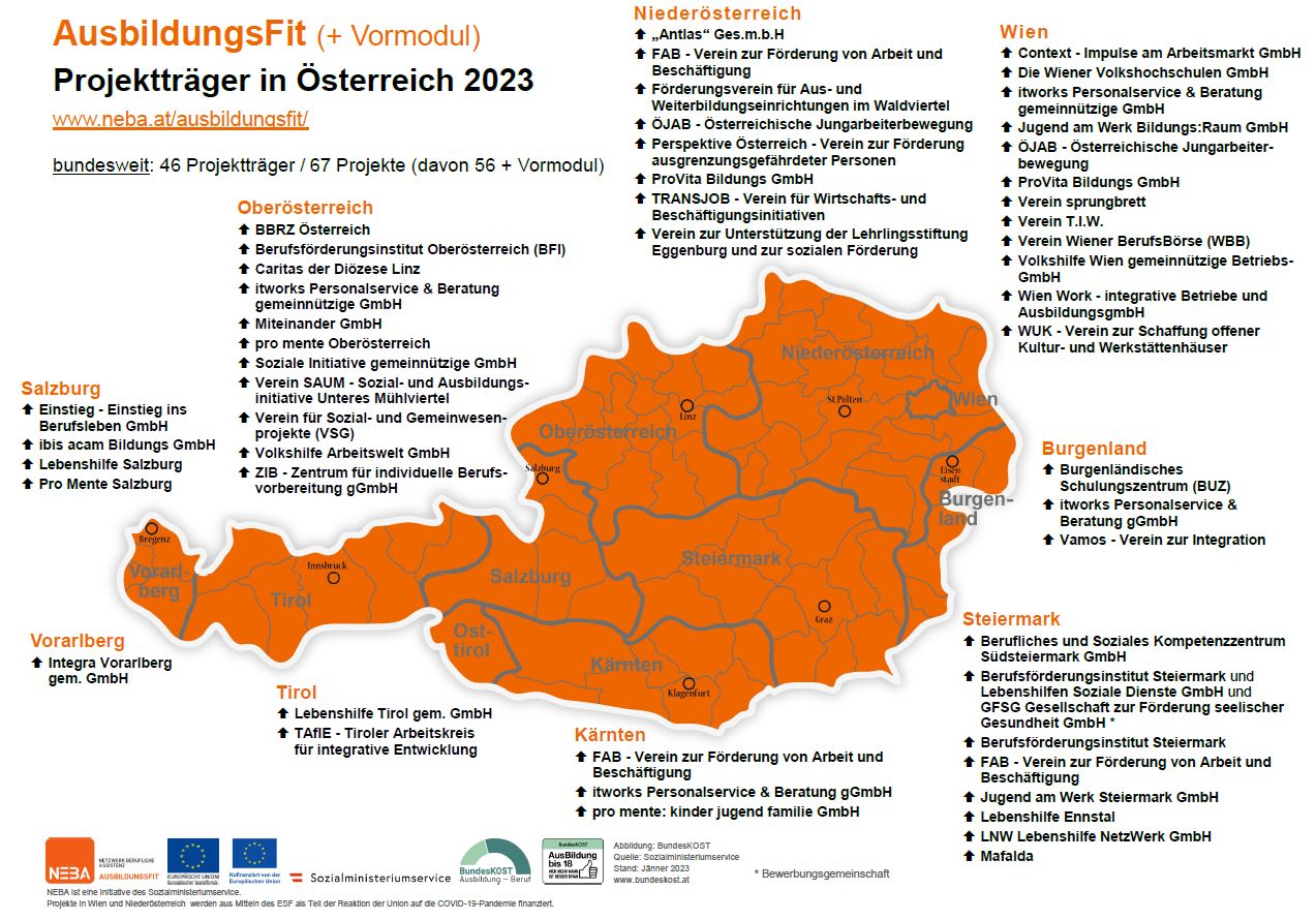 AFIT 2023