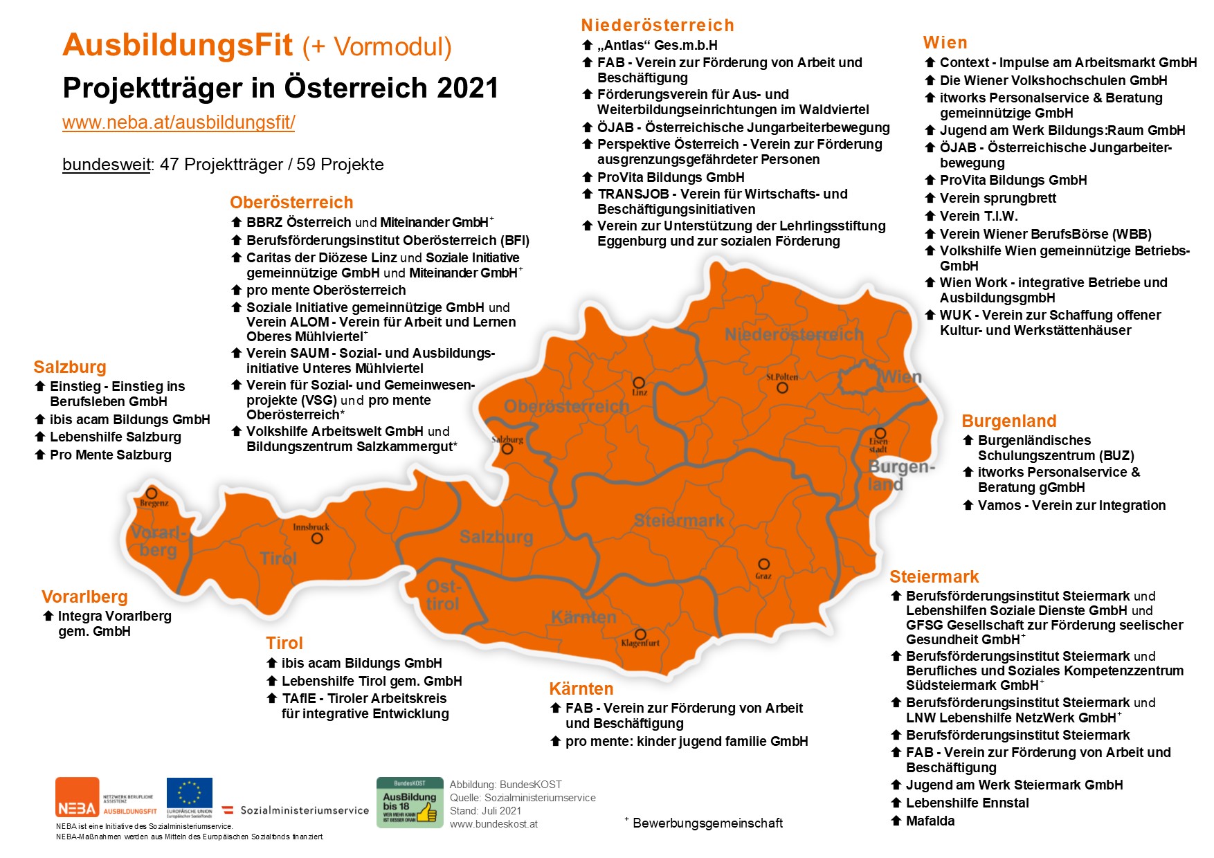 AusbildungsFit Projekttraeger in Oesterreich 2021