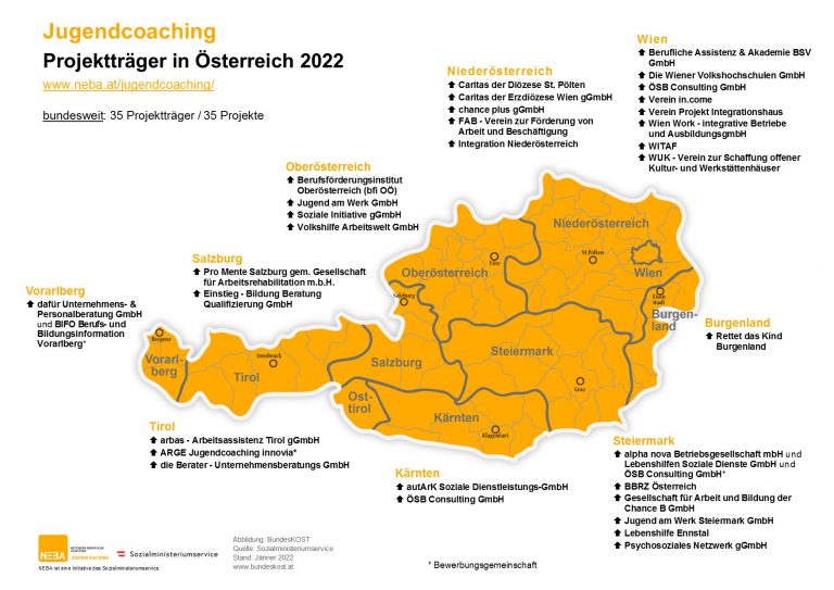 Jugendcoaching Projekttraeger in Oesterreich 2022 768x543 neu