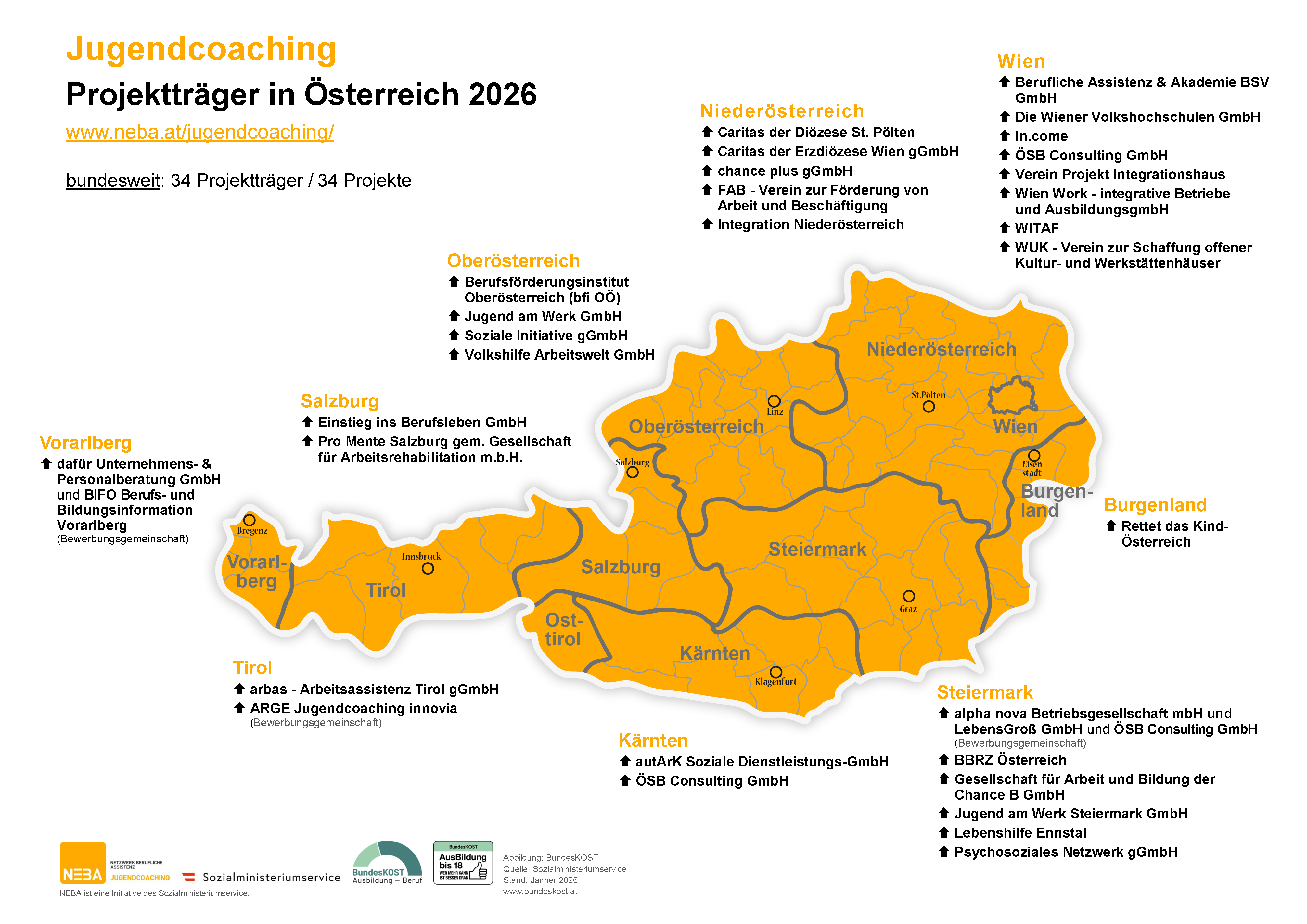 österreichische Landkarte für Projektträger in Jugendcoaching